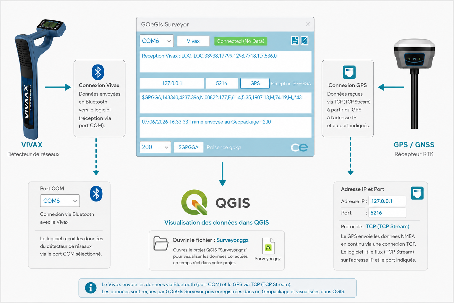 Configuration GOeGIS Surveyor